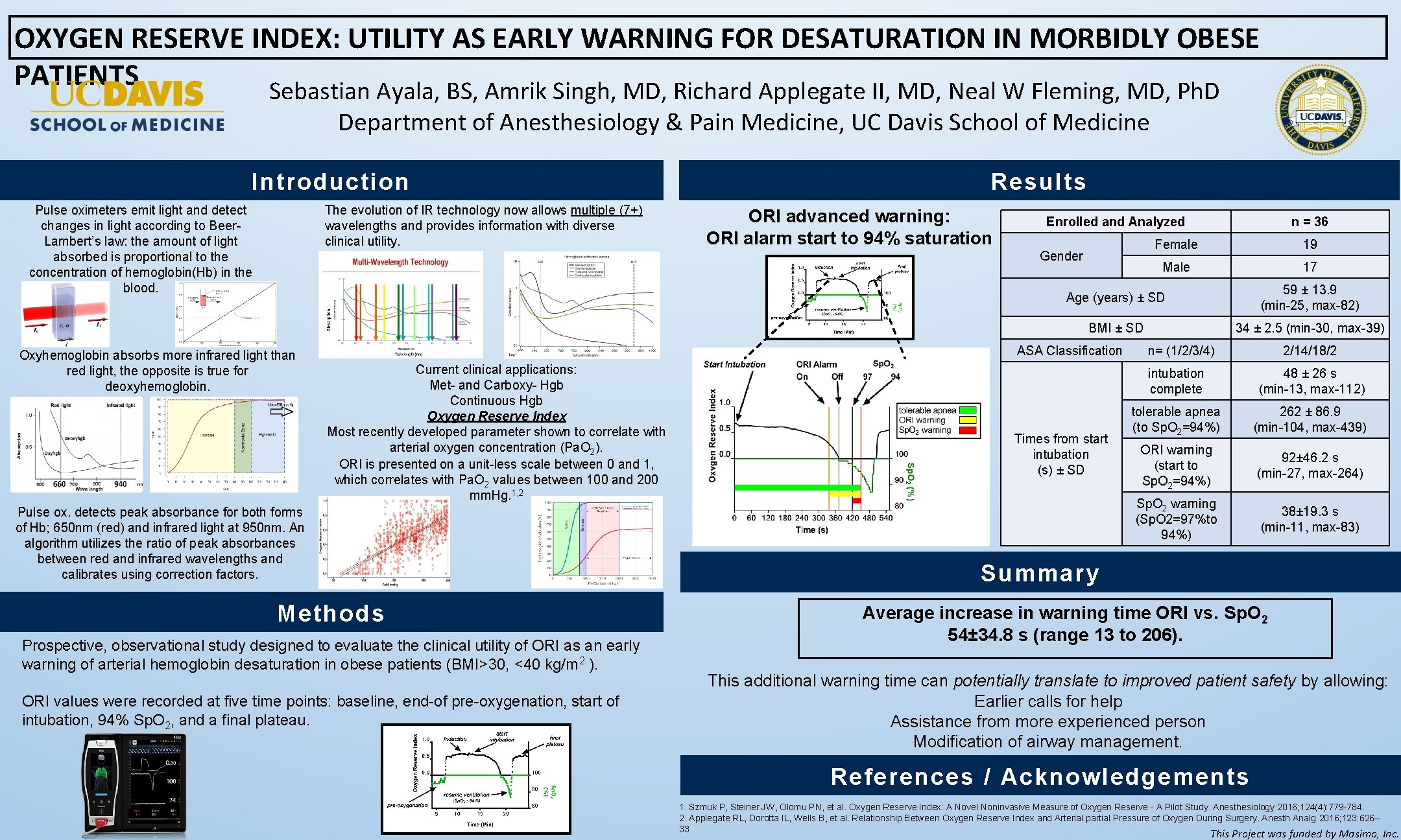 OXYGEN RESERVE INDEX UTILITY AS EARLY WARNING FOR