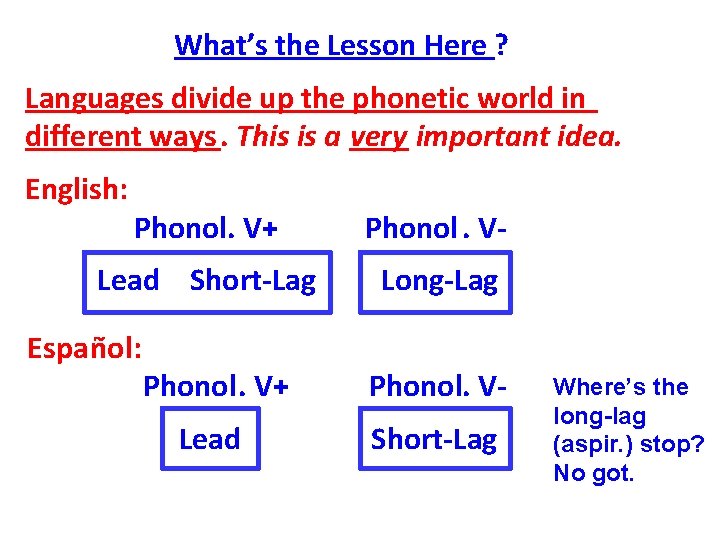 What’s the Lesson Here ? Languages divide up the phonetic world in different ways.