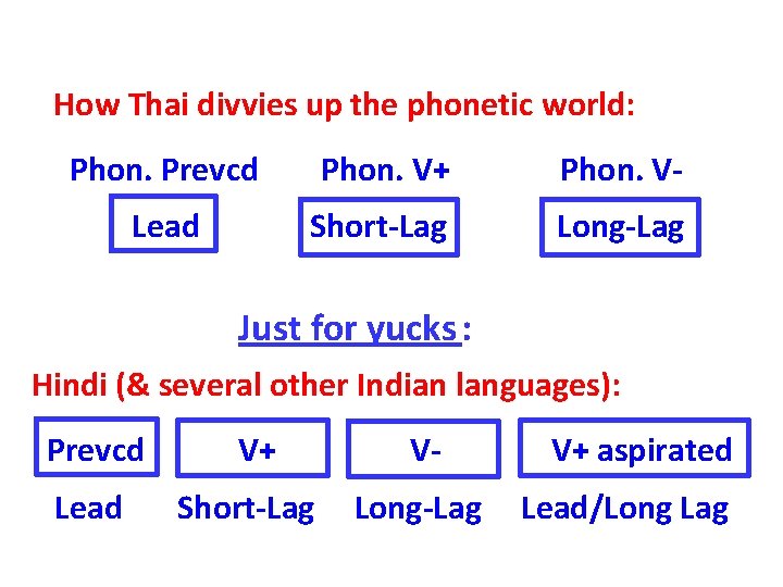 How Thai divvies up the phonetic world: Phon. Prevcd Phon. V+ Phon. V Lead