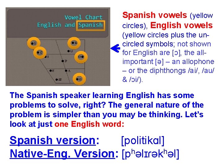 Spanish vowels (yellow circles), English vowels (yellow circles plus the uncircled symbols; not shown