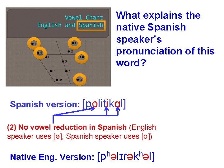 What explains the native Spanish speaker’s pronunciation of this word? Spanish version: [politikɑl] (2)