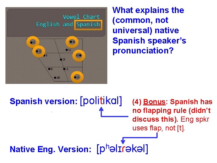 What explains the (common, not universal) native Spanish speaker’s pronunciation? Spanish version: [politikɑl] (4)