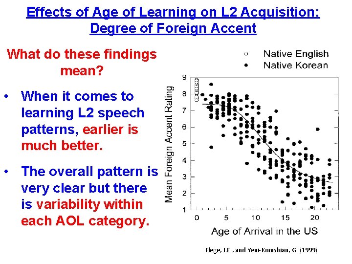 Effects of Age of Learning on L 2 Acquisition: Degree of Foreign Accent What