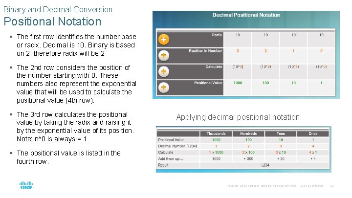 Binary and Decimal Conversion Positional Notation § The first row identifies the number base