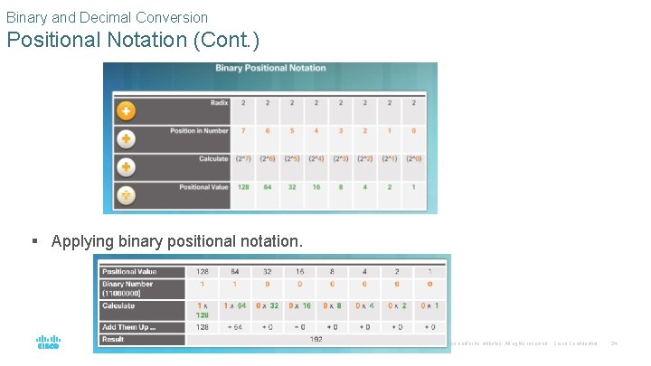 Binary and Decimal Conversion Positional Notation (Cont. ) § Applying binary positional notation. ©