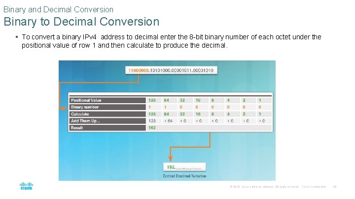 Binary and Decimal Conversion Binary to Decimal Conversion § To convert a binary IPv