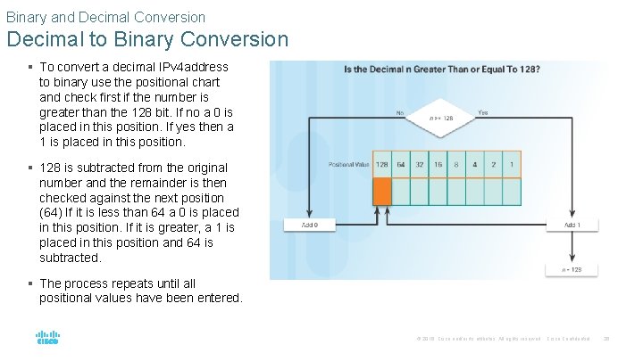 Binary and Decimal Conversion Decimal to Binary Conversion § To convert a decimal IPv