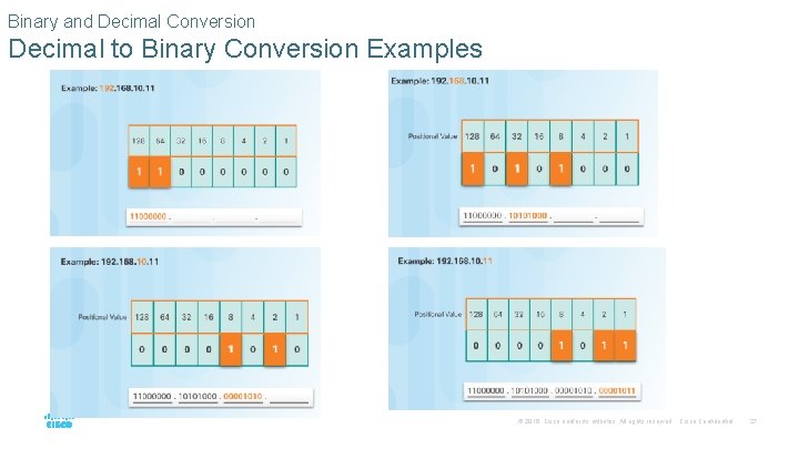 Binary and Decimal Conversion Decimal to Binary Conversion Examples © 2016 Cisco and/or its