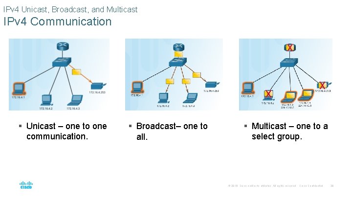 IPv 4 Unicast, Broadcast, and Multicast IPv 4 Communication § Unicast – one to