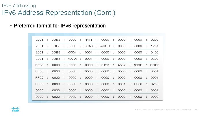 IPv 6 Addressing IPv 6 Address Representation (Cont. ) § Preferred format for IPv