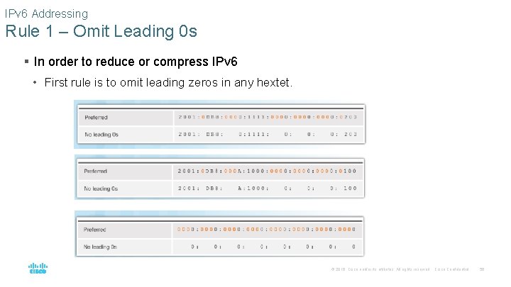IPv 6 Addressing Rule 1 – Omit Leading 0 s § In order to