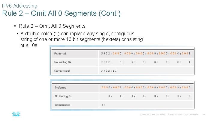 IPv 6 Addressing Rule 2 – Omit All 0 Segments (Cont. ) § Rule