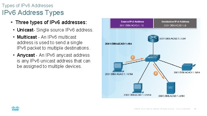 Types of IPv 6 Addresses IPv 6 Address Types § Three types of IPv