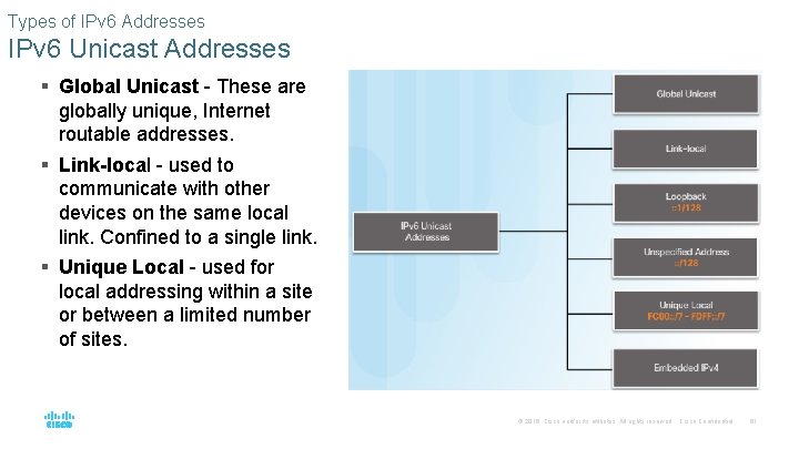 Types of IPv 6 Addresses IPv 6 Unicast Addresses § Global Unicast - These