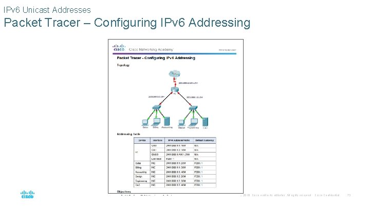 IPv 6 Unicast Addresses Packet Tracer – Configuring IPv 6 Addressing © 2016 Cisco