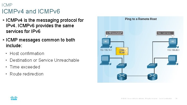 ICMPv 4 and ICMPv 6 § ICMPv 4 is the messaging protocol for IPv