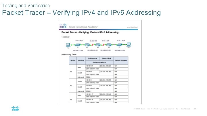 Testing and Verification Packet Tracer – Verifying IPv 4 and IPv 6 Addressing ©