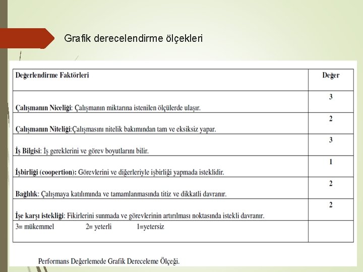 Grafik derecelendirme ölçekleri 