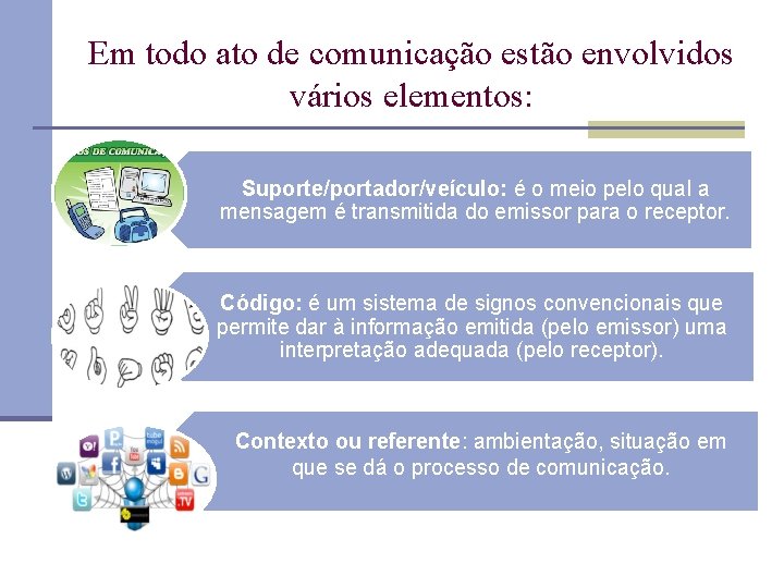 Em todo ato de comunicação estão envolvidos vários elementos: Suporte/portador/veículo: é o meio pelo