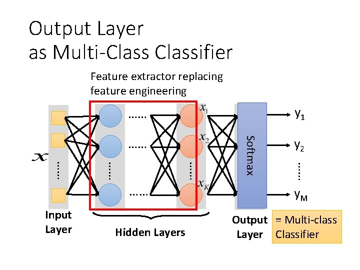 Output Layer as Multi-Classifier Feature extractor replacing feature engineering y 1 …… y 2