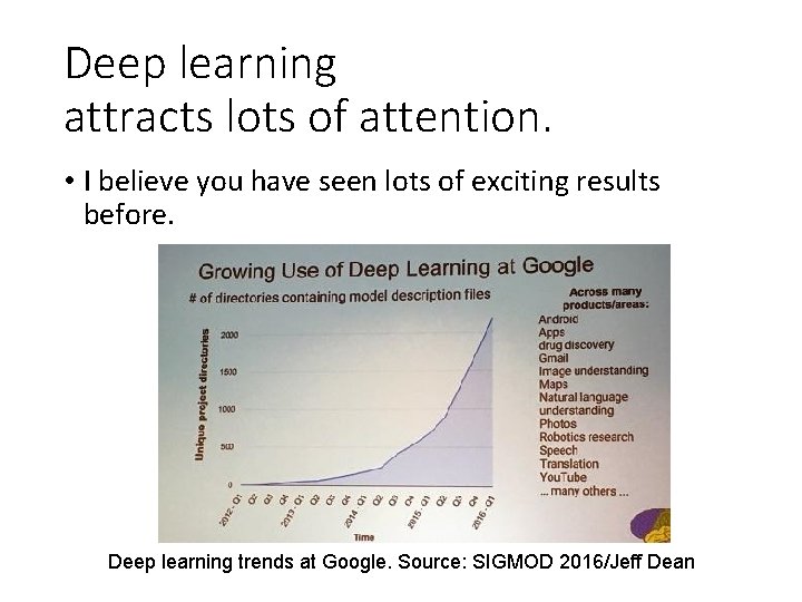 Deep learning attracts lots of attention. • I believe you have seen lots of