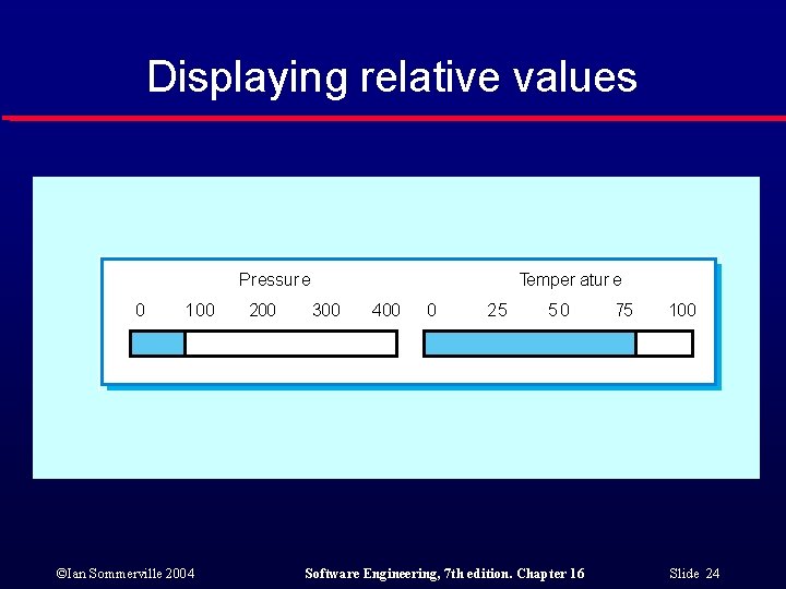 Displaying relative values Pressure 0 100 ©Ian Sommerville 2004 200 Temper atur e 300