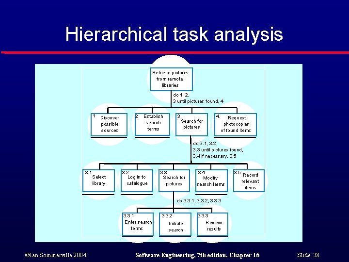 Hierarchical task analysis Retrieve pictures from remote libraries do 1, 2, 3 until pictures