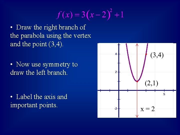  • Draw the right branch of the parabola using the vertex and the