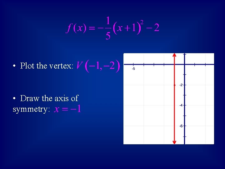  • Plot the vertex: • Draw the axis of symmetry: 