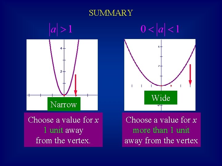 SUMMARY Narrow Choose a value for x 1 unit away from the vertex. Wide