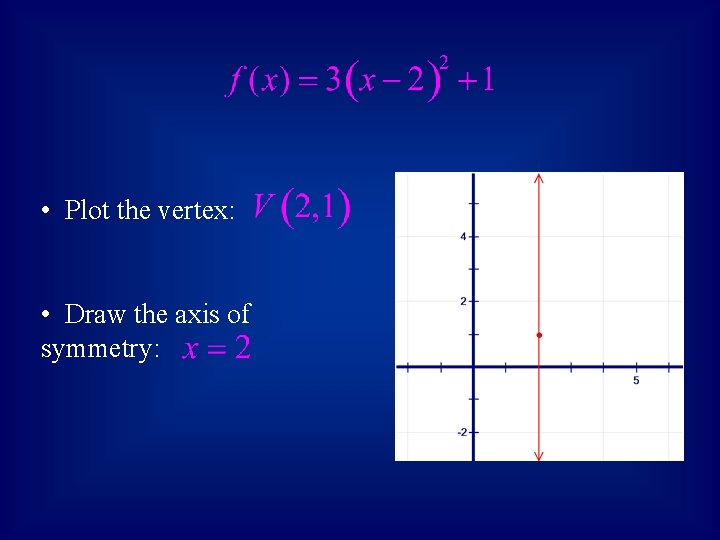  • Plot the vertex: • Draw the axis of symmetry: 