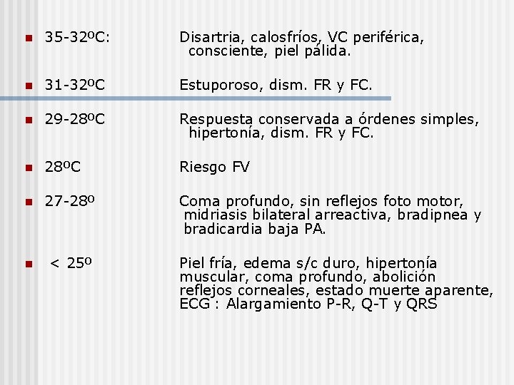 n 35 -32ºC: Disartria, calosfríos, VC periférica, consciente, piel pálida. n 31 -32ºC Estuporoso,