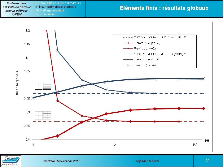 Etude de deux estimateurs d’erreur pour la méthode X-FEM I) Généralités sur les estimateurs