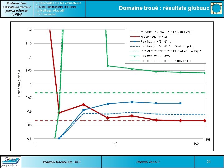 Etude de deux estimateurs d’erreur pour la méthode X-FEM I) Généralités sur les estimateurs