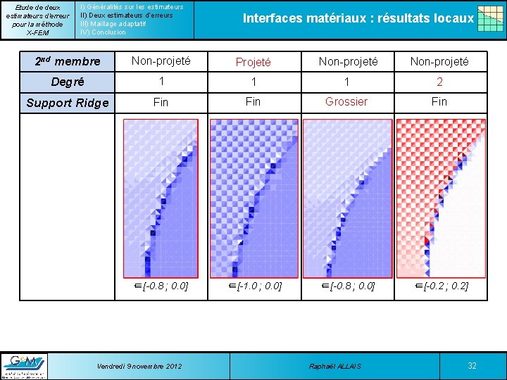 Etude de deux estimateurs d’erreur pour la méthode X-FEM I) Généralités sur les estimateurs