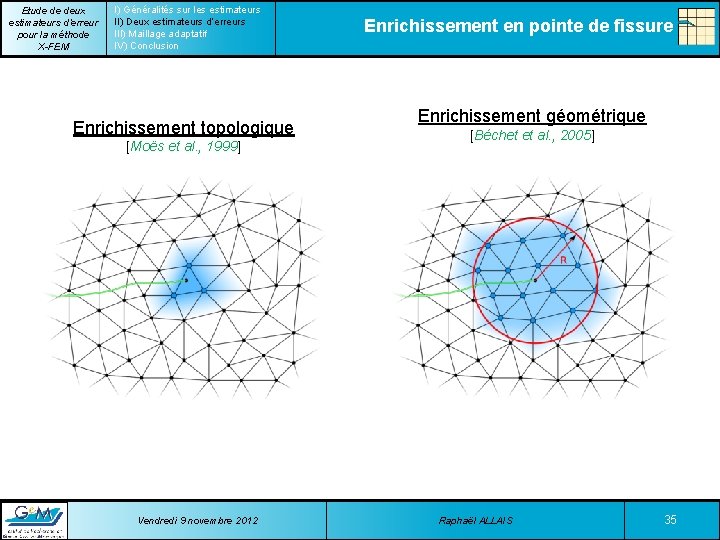 Etude de deux estimateurs d’erreur pour la méthode X-FEM I) Généralités sur les estimateurs