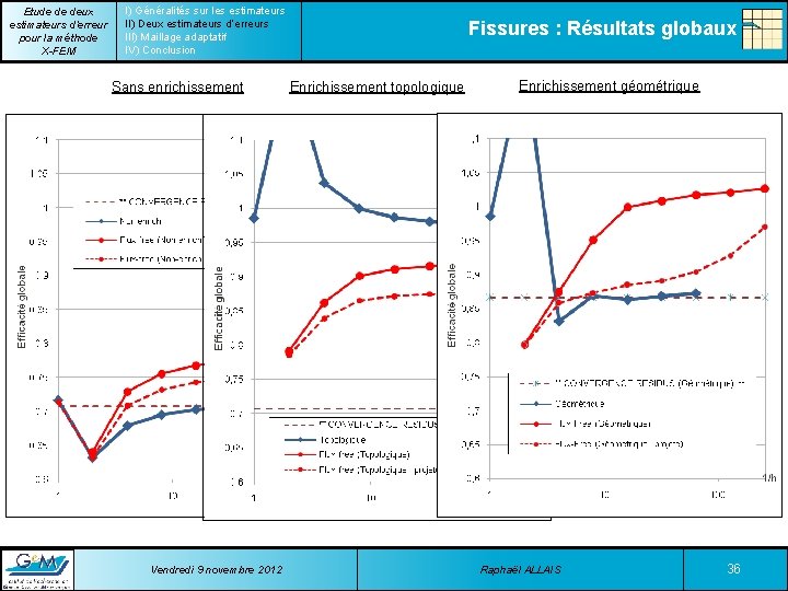 Etude de deux estimateurs d’erreur pour la méthode X-FEM I) Généralités sur les estimateurs