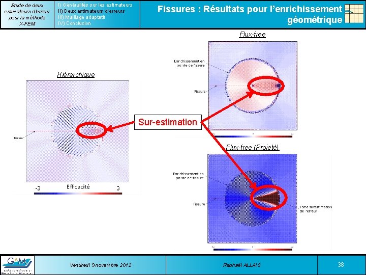 Etude de deux estimateurs d’erreur pour la méthode X-FEM I) Généralités sur les estimateurs