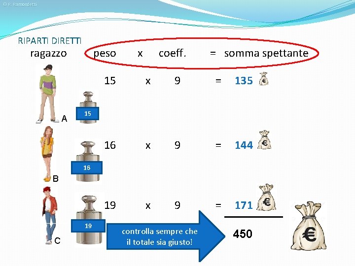 © R. Ramondetti RIPARTI DIRETTI ragazzo A peso x coeff. = somma spettante 15
