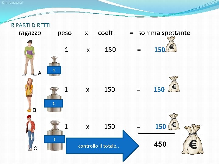 © R. Ramondetti RIPARTI DIRETTI ragazzo A peso x coeff. = somma spettante 1