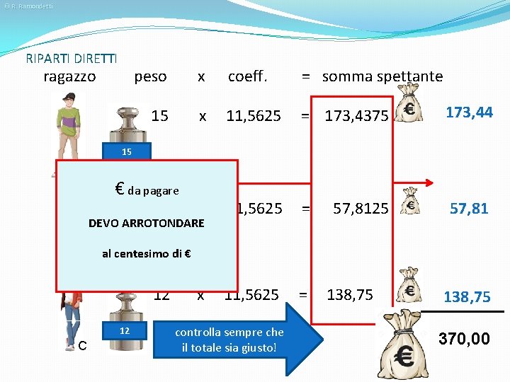© R. Ramondetti RIPARTI DIRETTI ragazzo peso x coeff. = somma spettante 15 x