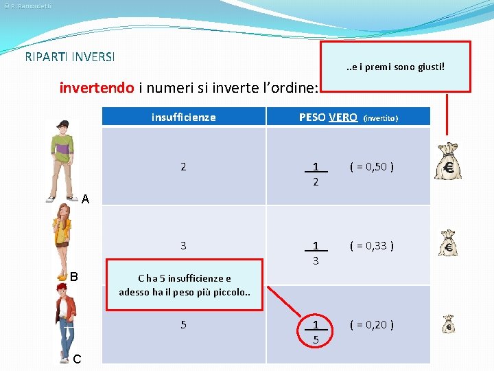 © R. Ramondetti RIPARTI INVERSI . . e i premi sono giusti! invertendo i
