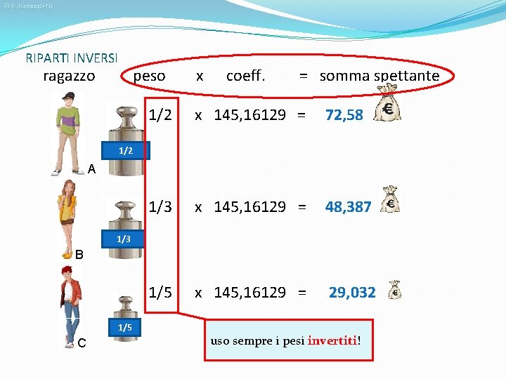 © R. Ramondetti RIPARTI INVERSI ragazzo peso x coeff. = somma spettante 1/2 x