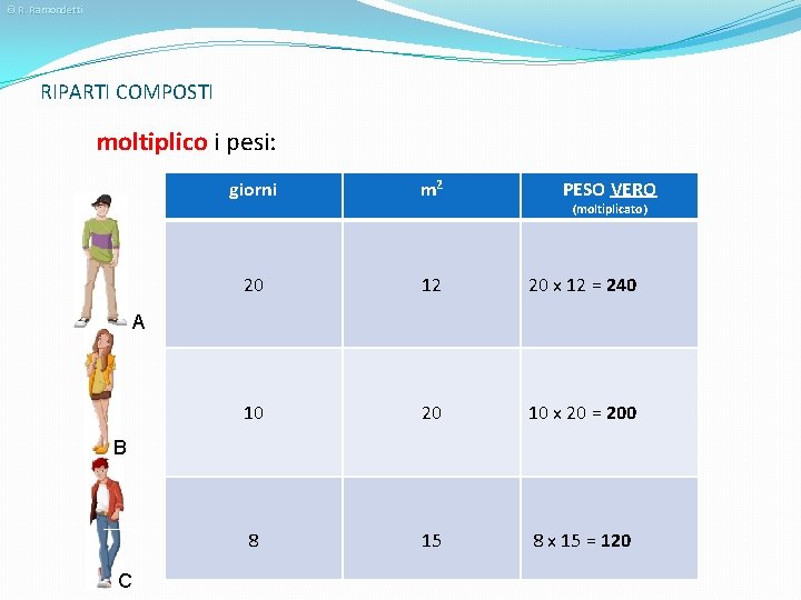 © R. Ramondetti RIPARTI COMPOSTI moltiplico i pesi: giorni m 2 PESO VERO 20