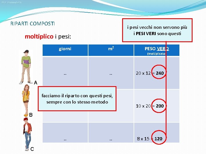 © R. Ramondetti RIPARTI COMPOSTI i pesi vecchi non servono più i PESI VERI