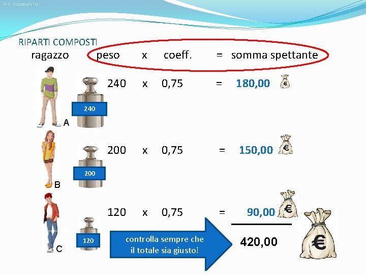 © R. Ramondetti RIPARTI COMPOSTI ragazzo peso x coeff. = somma spettante 240 x