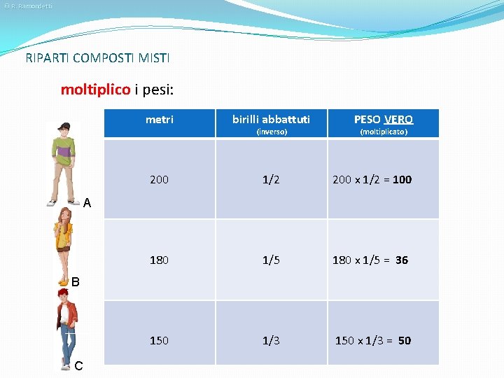 © R. Ramondetti RIPARTI COMPOSTI MISTI moltiplico i pesi: metri birilli abbattuti 200 1/2