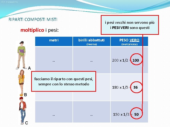 © R. Ramondetti RIPARTI COMPOSTI MISTI i pesi vecchi non servono più i PESI