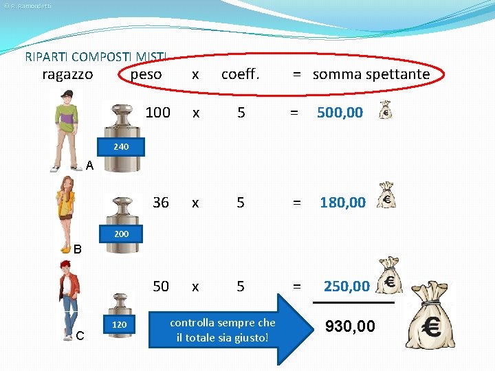 © R. Ramondetti RIPARTI COMPOSTI MISTI ragazzo peso x coeff. = somma spettante 100