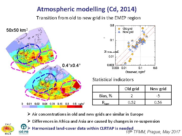 Atmospheric modelling (Cd, 2014) Transition from old to new grid in the EMEP region